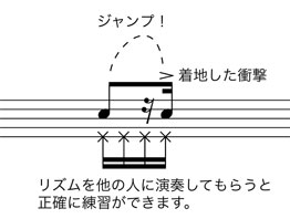 付点解説