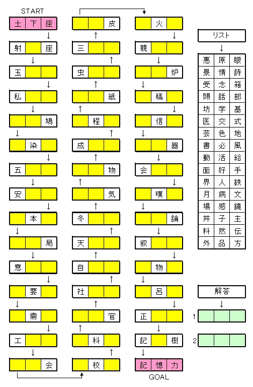 漢字マラソンで脳トレ みんなで脳トレブログ 遊びゴコロで 楽しく 脳トレ 石川県金沢市