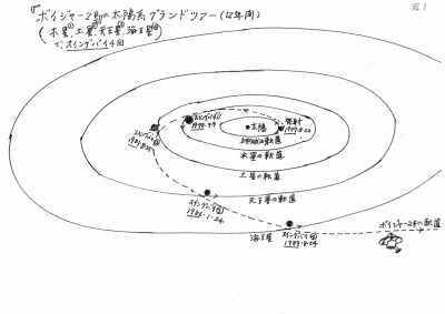 図1