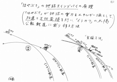 図2