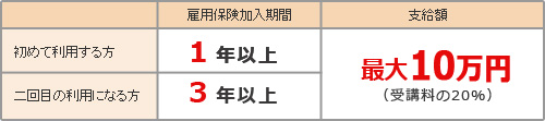 給付制度説明1