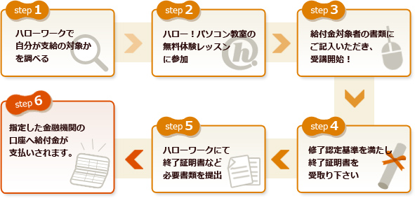 給付制度説明2