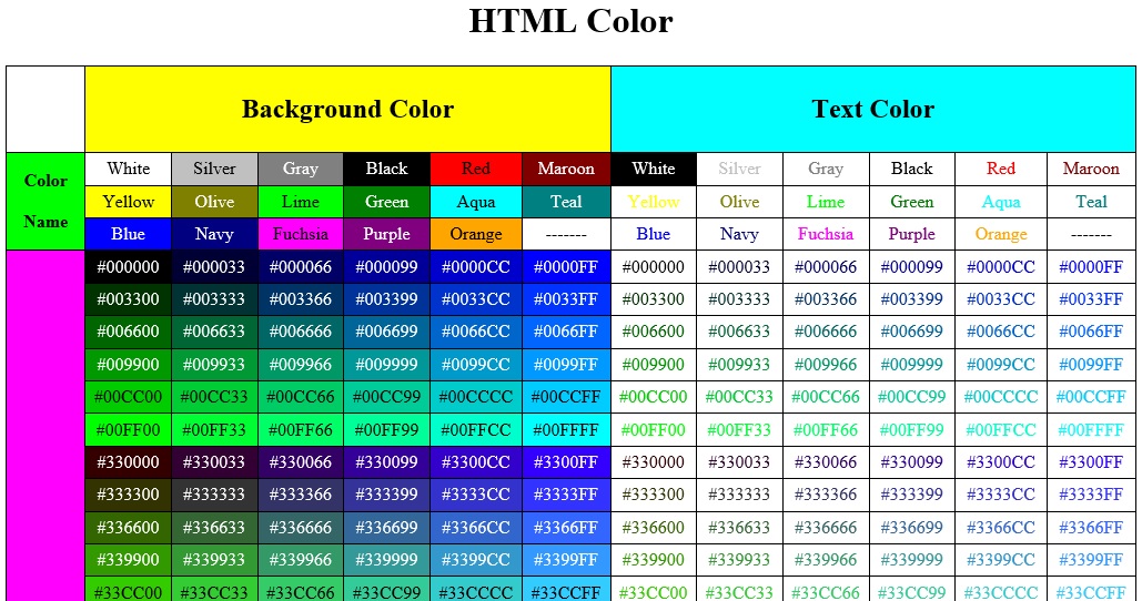 HTML Color