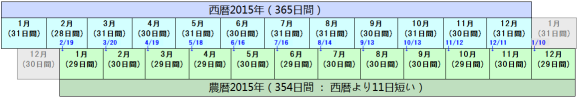 暦 中華ファイア