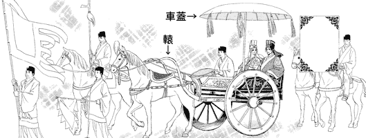 馬車行列