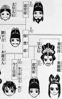 「天空の玉座」皇帝家系図