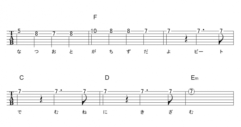 Singing 放課後ティータイム けいおん ギターtab譜 ﾒﾛﾃﾞｨ ｺｰﾄﾞ ギターワサビトscore