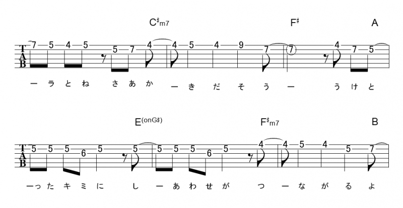 ふでペン ボールペン 放課後ティータイム けいおん ギターtab譜 ﾒﾛﾃﾞｨ ｺｰﾄﾞ ギターワサビトscore