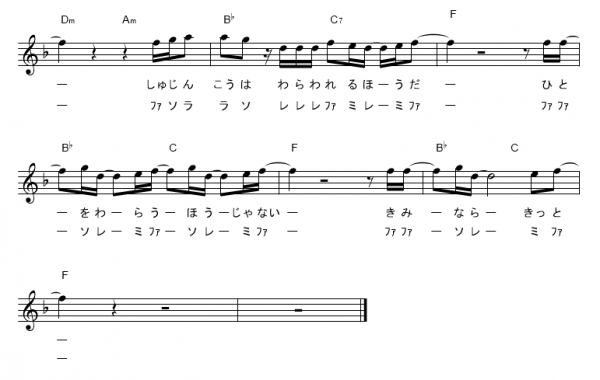 Sekai No Owari セカオワ 6曲 ドレミ付き楽譜集 ギターワサビトscore
