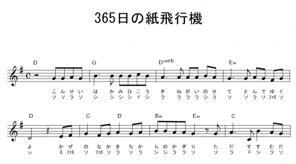 Akb48 サビ ドレミ付き楽譜集 5曲 ギターワサビトscore
