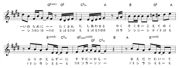 きめつのやいば楽譜簡単 鬼滅の刃 ピアノ