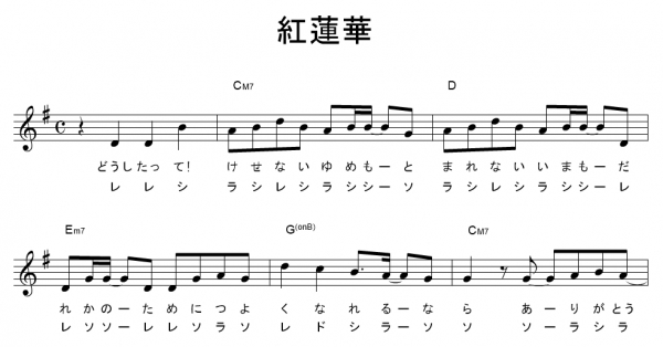 きめつのやいば楽譜簡単 鬼滅の刃(きめつのやいば) ドレミふりがな付き楽譜