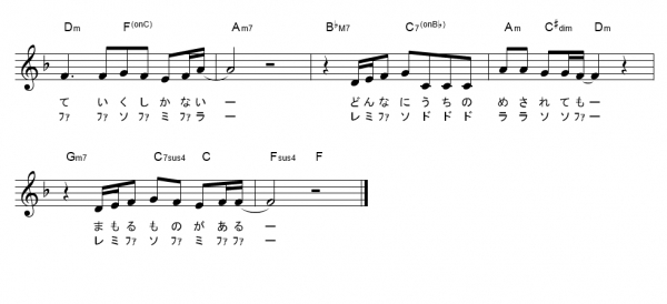 つの ば い 楽譜 歌 や きめ ハーモニカの楽譜の表示と印刷（無料の数字譜）