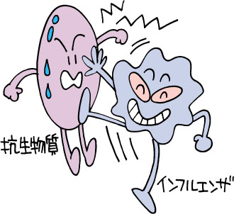 ウイルス
