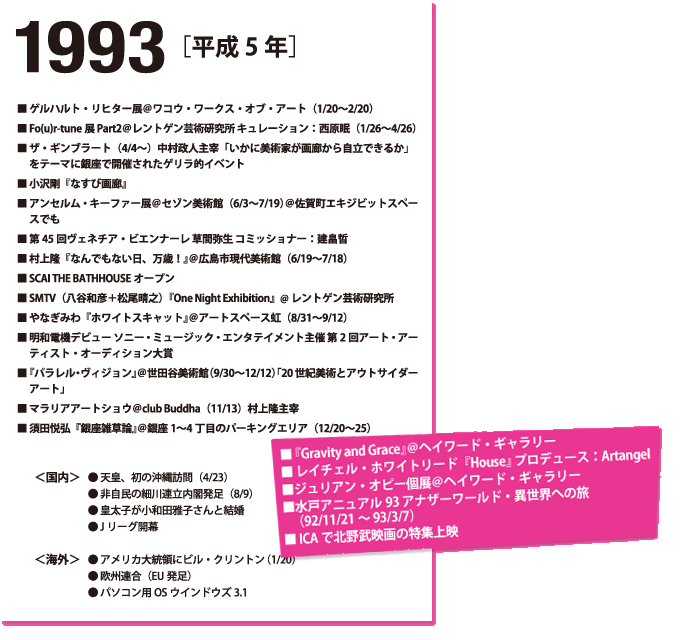 1993年