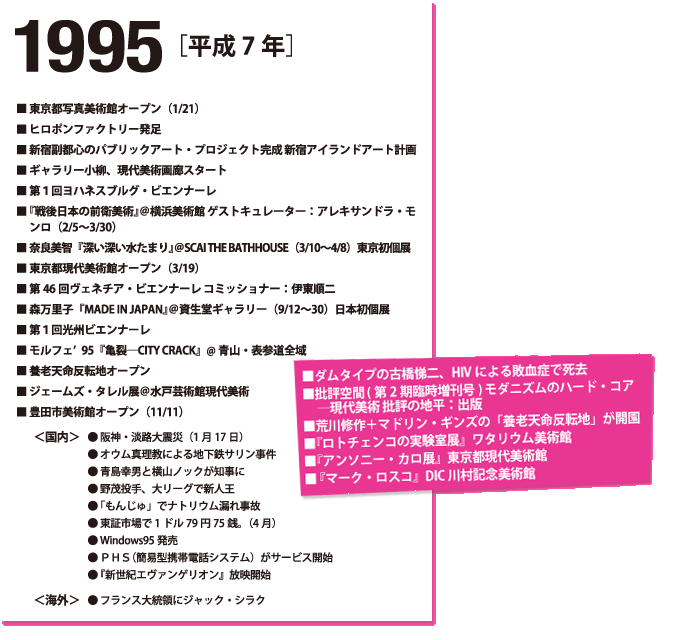 1995年(平成7年)