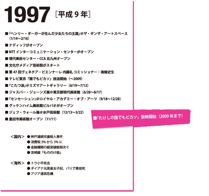 年 平成 1997