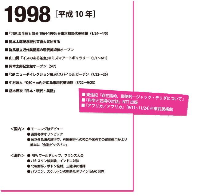 1998年(平成10年)