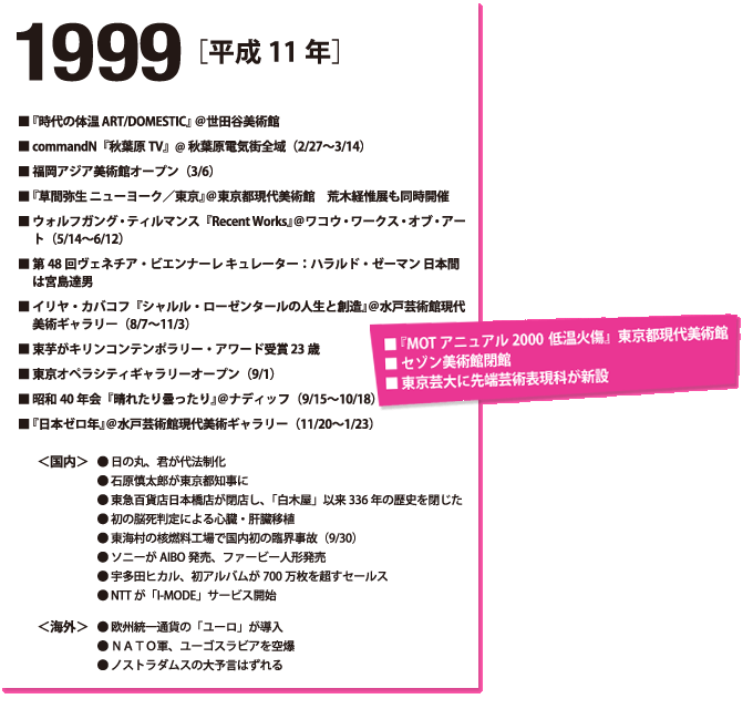 1999年(平成11年)