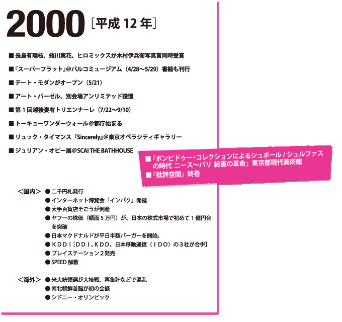 2000年(平成12年)