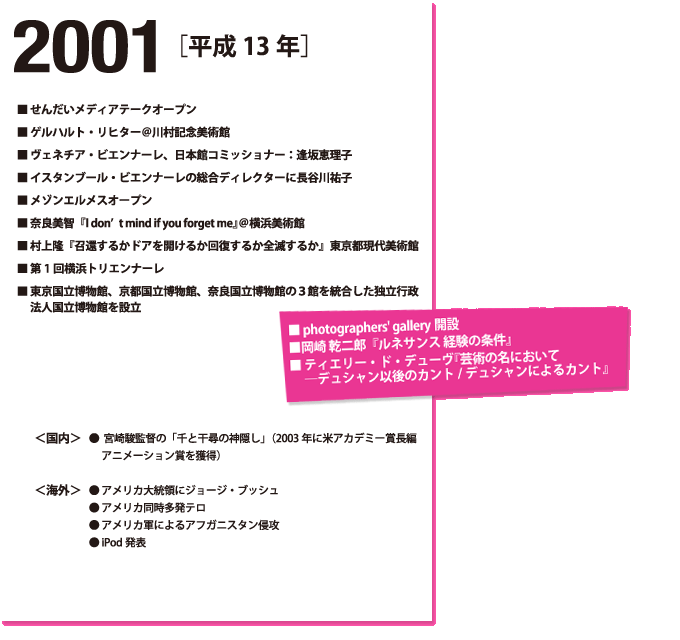 2001年(平成13年)