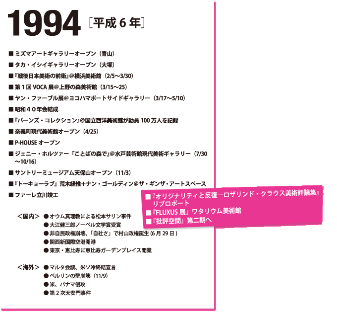 1994年(平成6年)