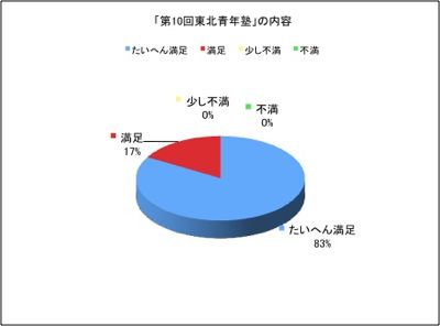 内容10