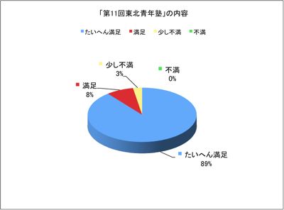 11naiyou