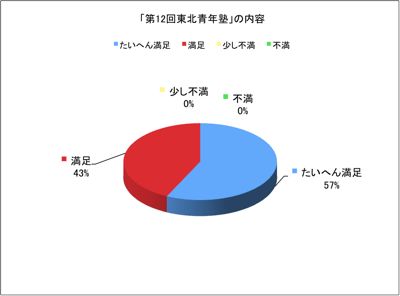 内容12