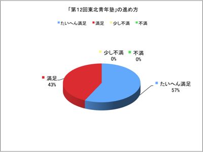 方法12