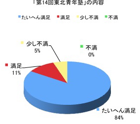 14内容