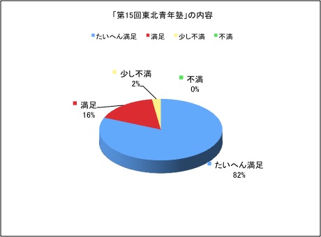 内容15