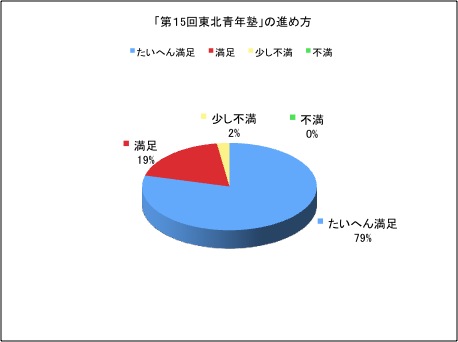 方法15
