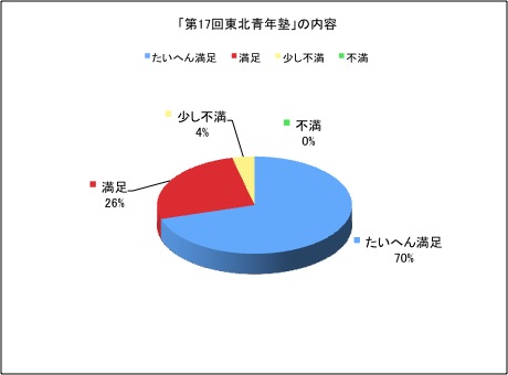 17回内容