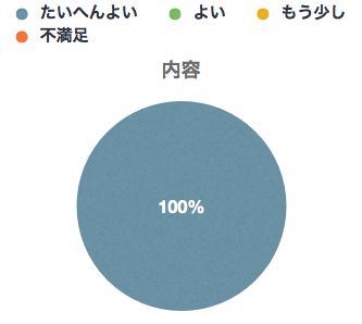 内容