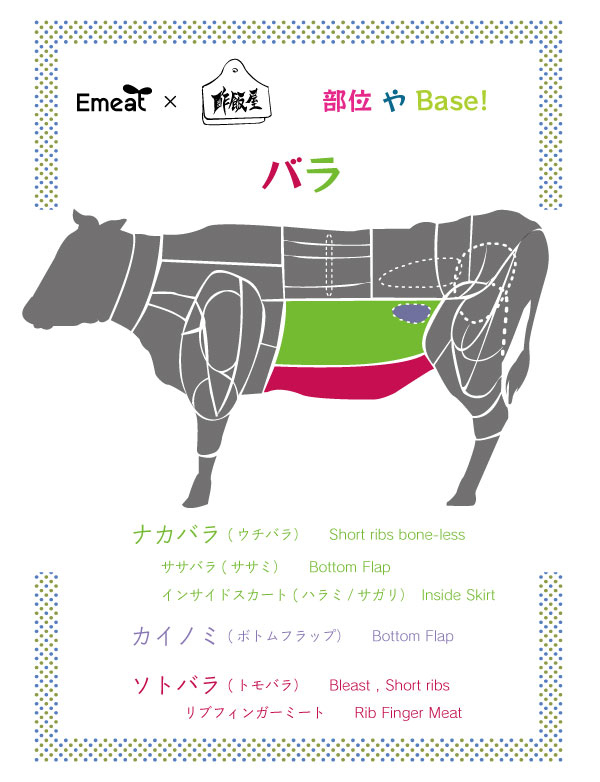 部位やbase バラ Emeat 酢飯屋