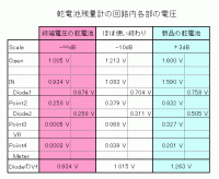 回路電圧