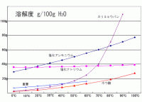 おもしろ理科 Preparation Assistant For Scientific Experiments And Observations