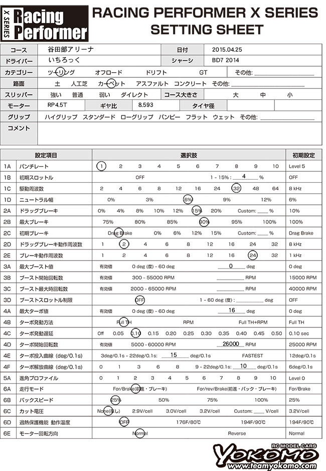モデファイESCセッティング