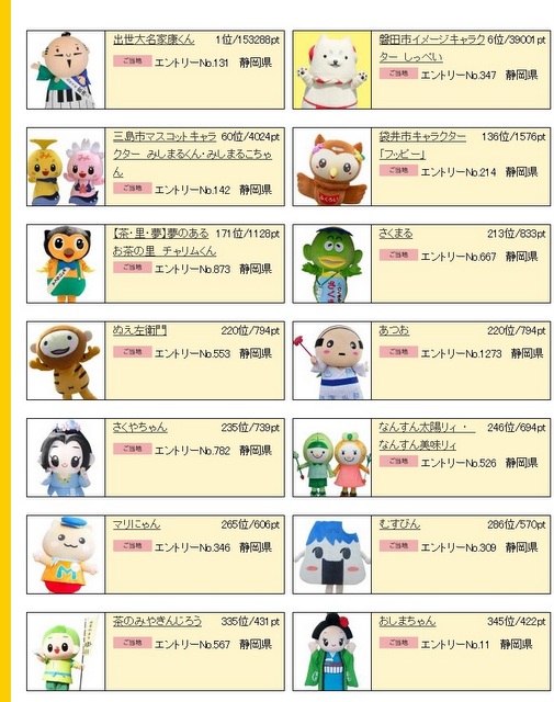 むすびん がゆるキャラグランプリ13にエントリー中 フジブログ