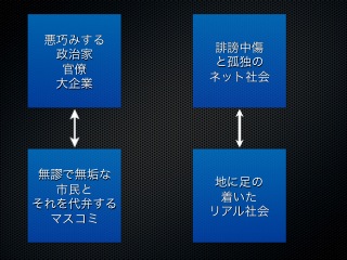 図2 日本のメディアの対立軸