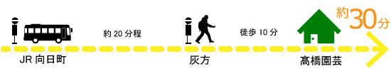 JRから
