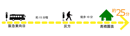 東向日から