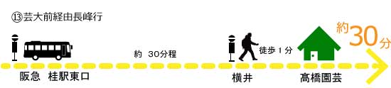 阪急桂駅東口より