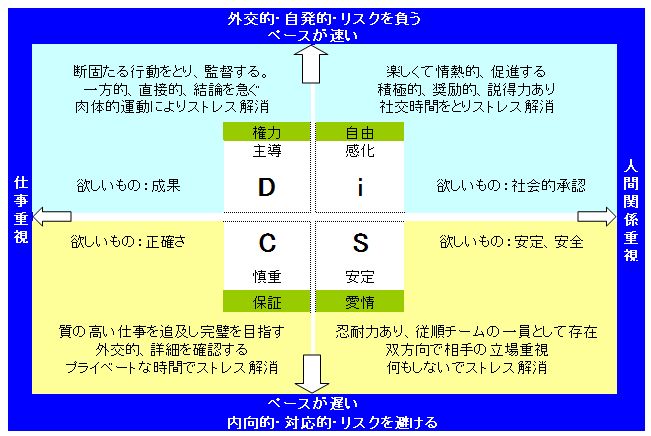 表の抜粋です