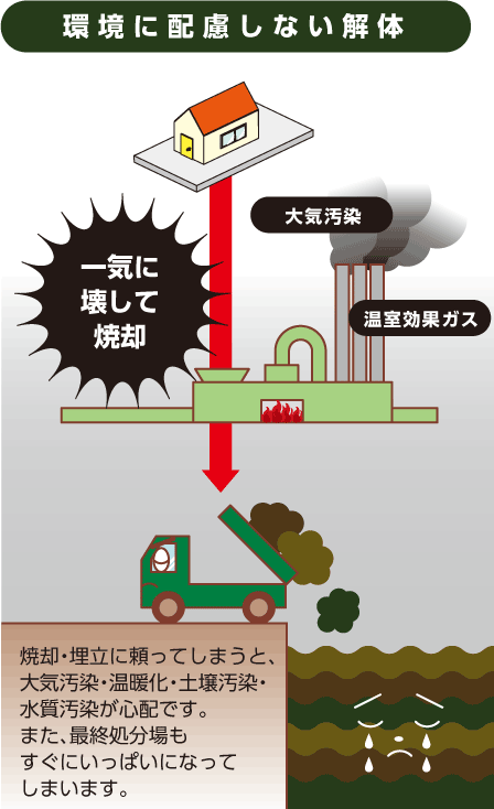 環境に配慮しない解体