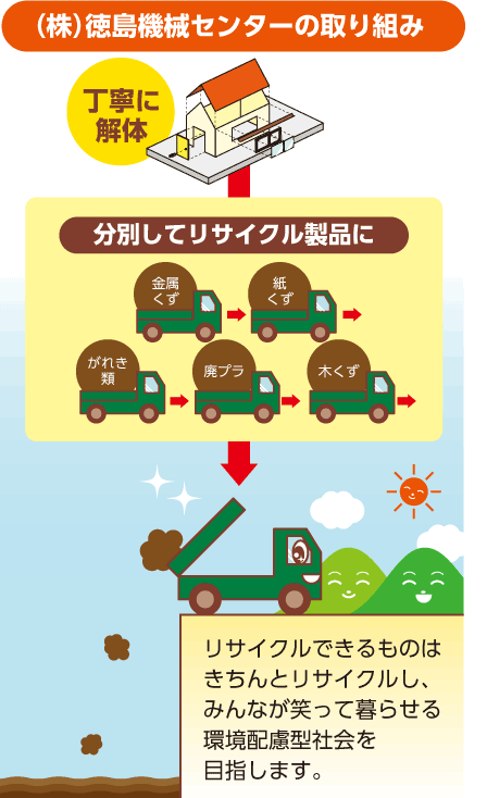 (株)徳島機械センターの取り組み