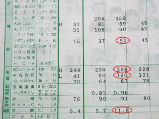 2003年健康診断