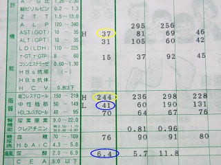 2005年健康診断