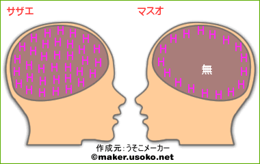 脳 内 メーカー 2019 恋愛